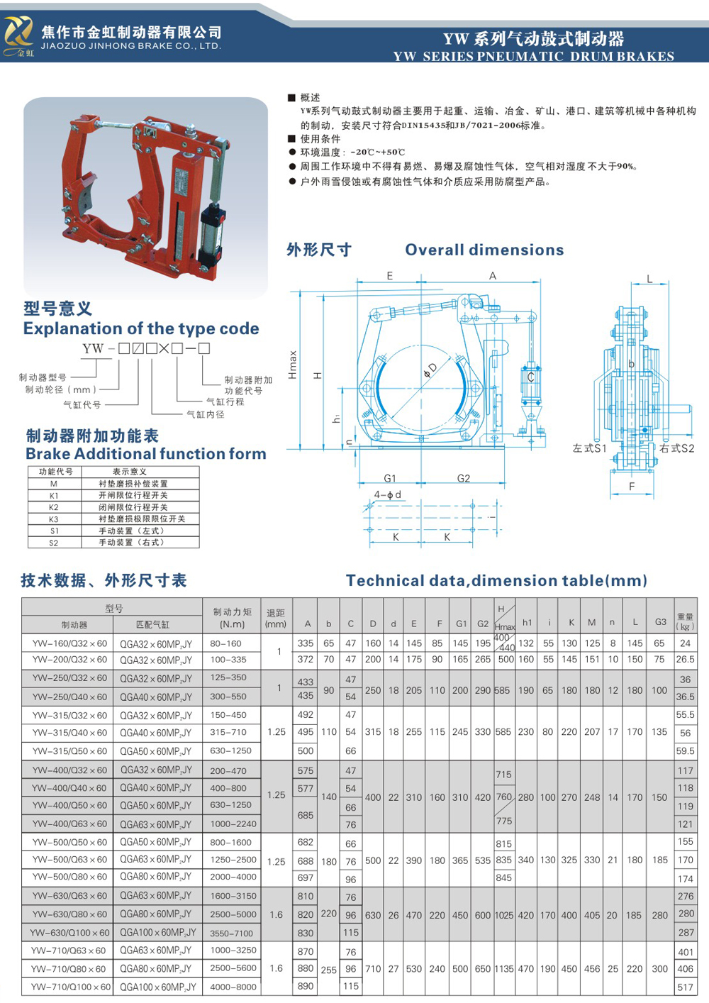 YW系列气动鼓式制动器-1